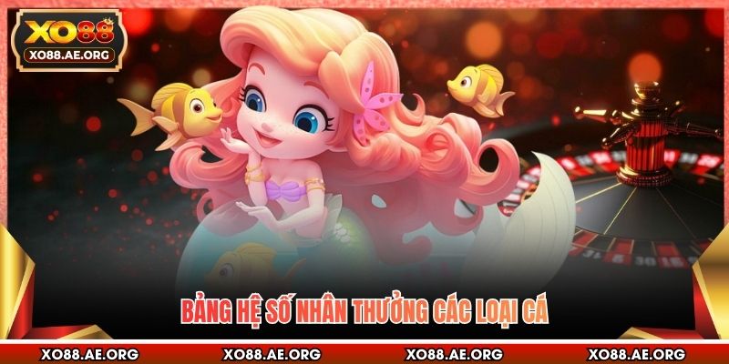 Bảng hệ số nhân thưởng các loại cá