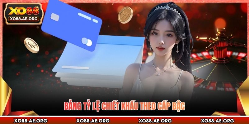 Bảng tỷ lệ chiết khấu theo cấp bậc